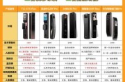 2024年值得买的科技产品有哪些_如何挑选最实用的智能设备