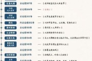 台湾历史资料大全_台湾历史事件时间轴