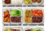 吃什么能省钱又健康_上班族带饭怎么做