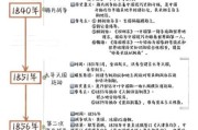 历史变化大全_历史事件演变过程