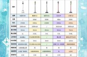 环保防尘高科技产品有哪些_如何挑选环保防尘高科技产品