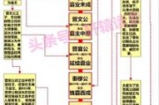 春秋历史大全_春秋五霸都有谁