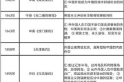 初中历史条约大全有哪些_如何快速记忆