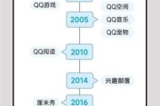 腾讯历史大全_腾讯公司创立时间