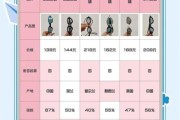 游泳体育科技产品有哪些_智能泳镜怎么选