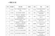 国家新科技产品有哪些_如何参加国家新科技大赛