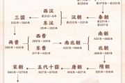 中华历史朝代顺序_中华历史重要事件
