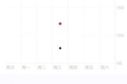 苹果手表怎么测血压_血压准不准