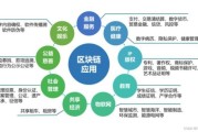 人工智能核心技术有哪些_区块链底层技术是什么