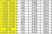 大明皇帝顺序_明朝多少年历史