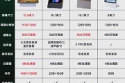 电子科技产品有哪些分类_如何挑选适合自己的智能设备