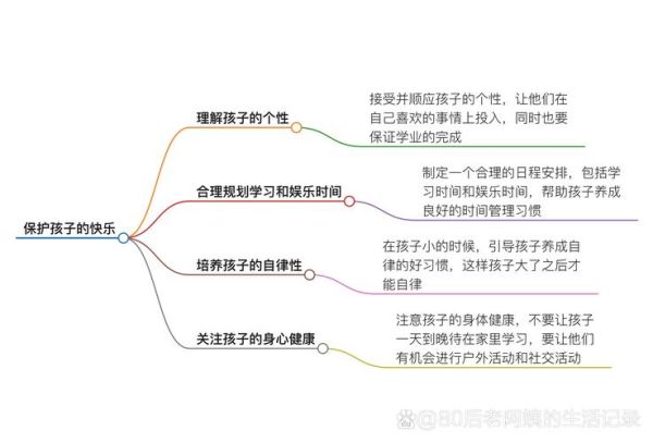 爱家爱生活爱自己_如何平衡三者关系