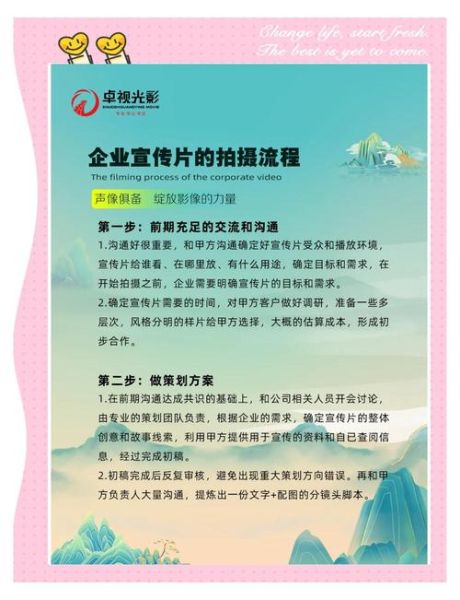 高科技产品宣传片怎么拍_制作流程有哪些