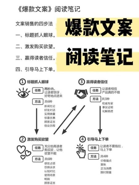 artist艺术文案怎么写_如何提升转化率