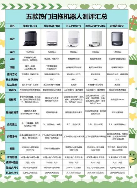 扫地机器人哪个牌子好_如何挑选扫地机器人