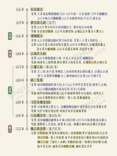 满清历史大全_清朝多少年