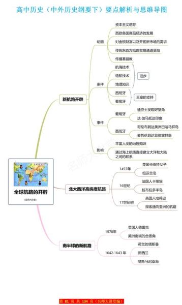 高中历史基础知识大全_如何高效复习