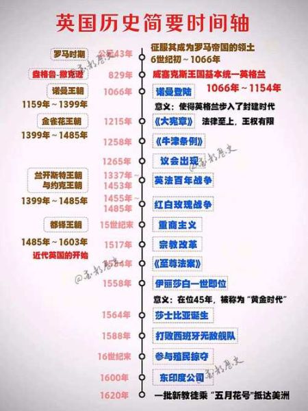 英语历史图片大全_如何系统收集