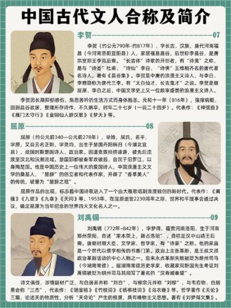 历史文人大全有哪些_历代文人排名如何