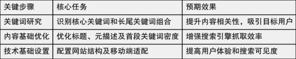 什么是长尾关键词_如何布局长尾关键词