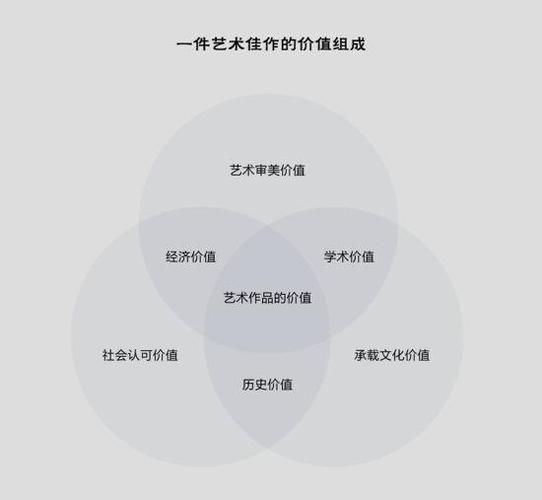 艺术的价值是什么_如何衡量艺术价值