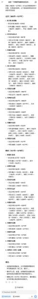 宋朝代历史大全_宋朝多少年