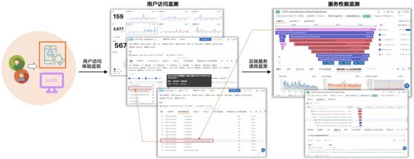 科技产品网站建设方案_如何提升用户体验