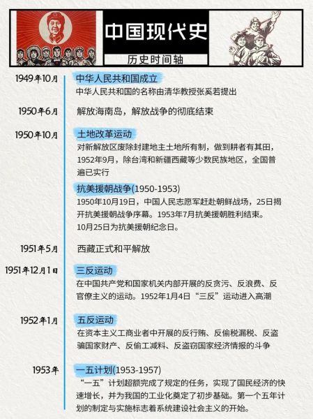中国现代史时间线_重大事件有哪些