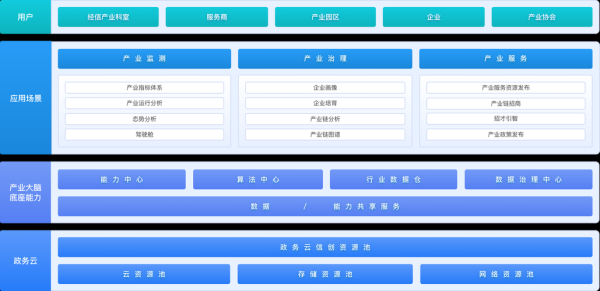 科技产品大数据平台有哪些_如何选