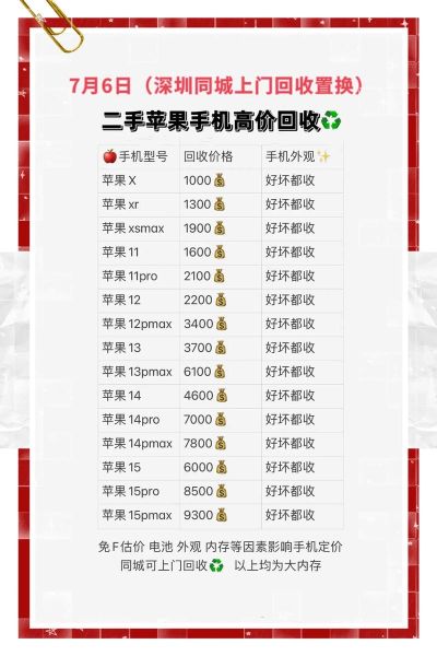 旧手机回收价格怎么算_哪里回收最靠谱