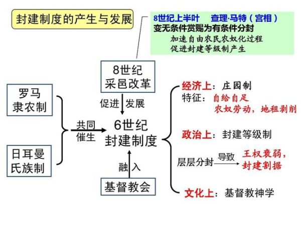 欧洲中世纪封建制度如何形成_欧洲封建制度核心特征