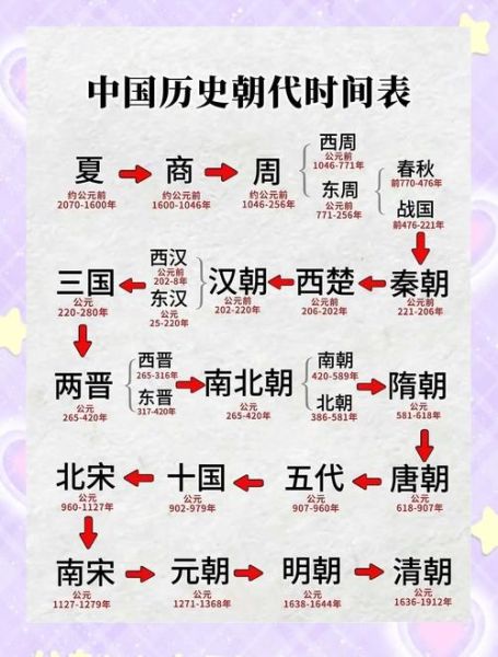 历史故事大全地图_有哪些隐藏宝藏