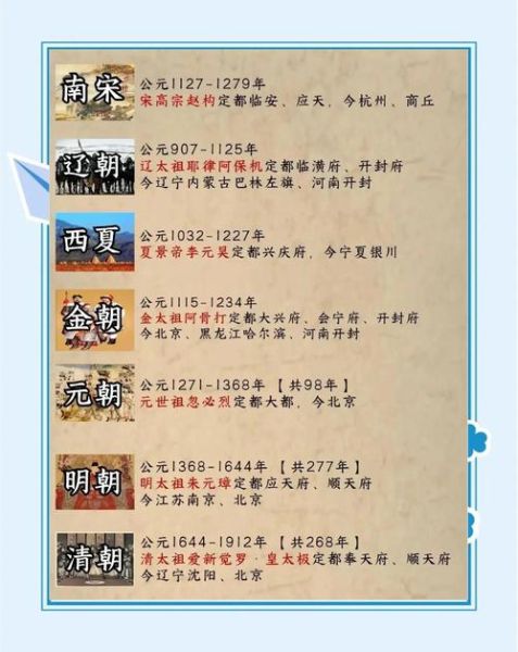 历史知事大全_如何快速掌握朝代顺序