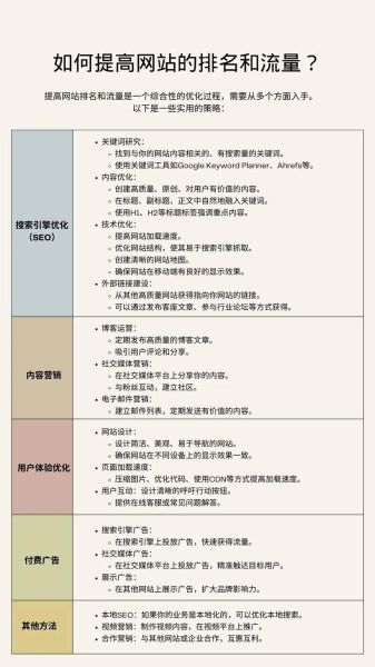如何提升网站排名_为什么网站没流量