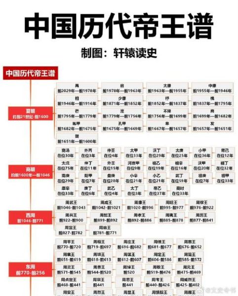 历史大全有哪些朝代_历史大全哪个版本最权威