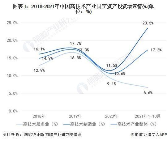 我国高科技产品有哪些_未来发展趋势如何