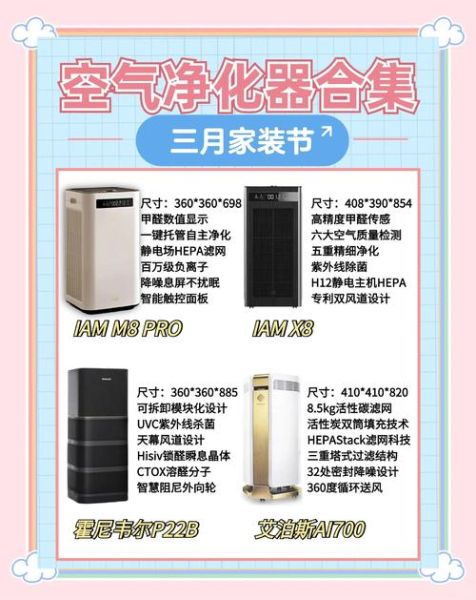 家用空气净化器怎么选_2024最新环保科技产品