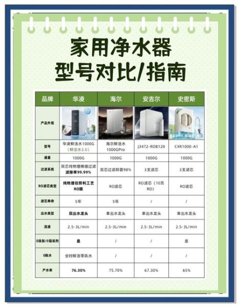如何挑选家用净水器_净水器哪个牌子好