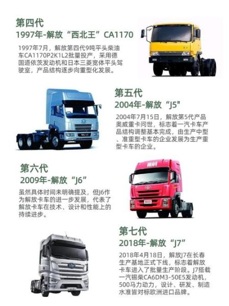 卡车最早出现在哪一年_卡车发展史详解