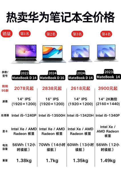 华为MateBook_D14值得买吗_和荣耀MagicBook14区别
