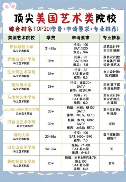 高端艺术招生条件_如何申请顶尖艺术院校