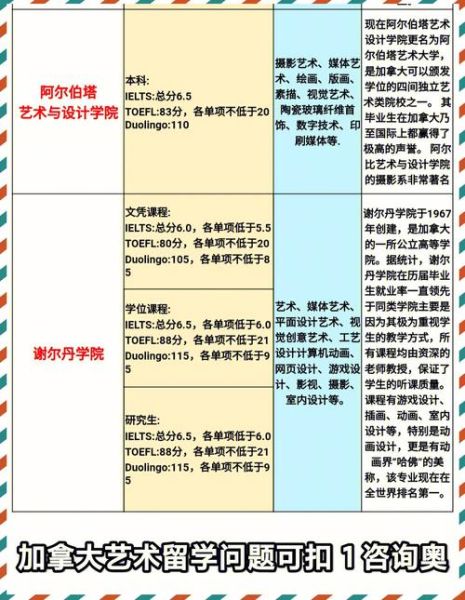 高端艺术招生条件_如何申请顶尖艺术院校