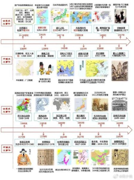 中西历史大全_中西文明交流史