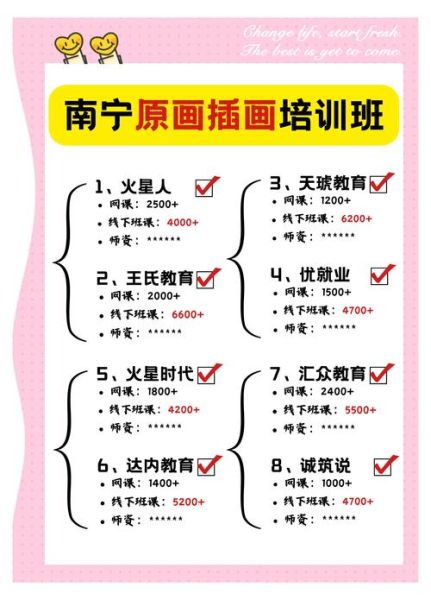 艺术培训班哪家好_零基础学画画多久能学会