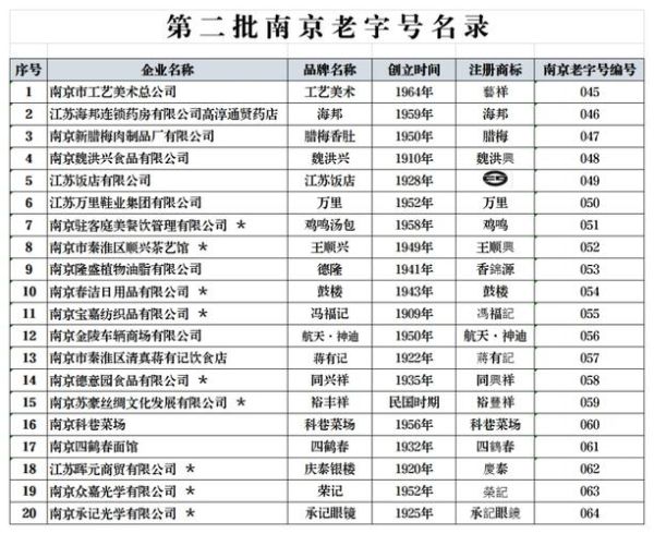 历史品牌大全_哪些老字号值得收藏