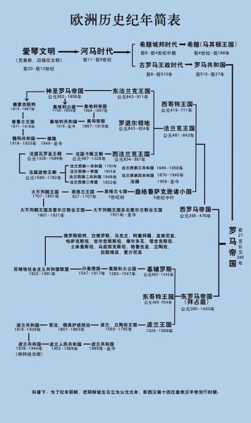 西欧历史脉络_如何快速掌握