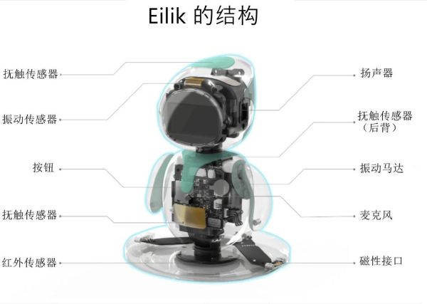 高科技产品有哪些_高科技产品怎么选