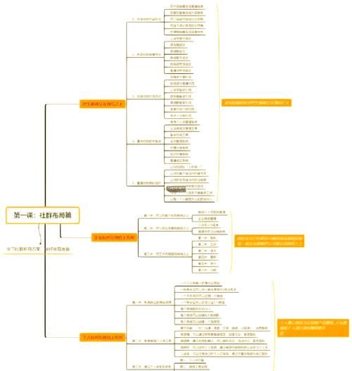 艺术培训社群怎么运营_如何写高转化文案