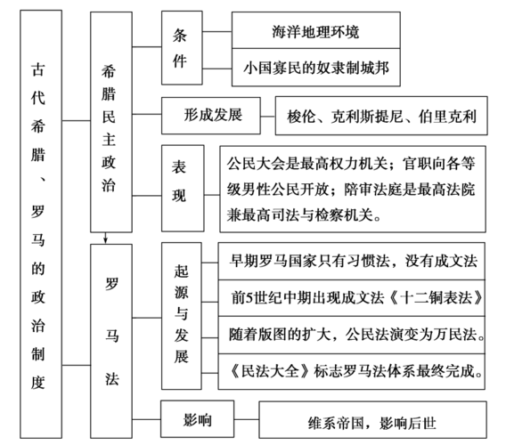 欧洲古代历史大全_古希腊与罗马兴衰原因