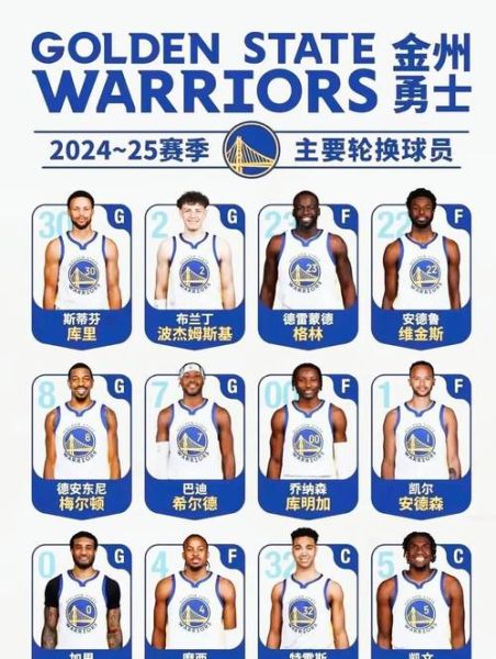 勇士历史名单大全_有哪些传奇球星